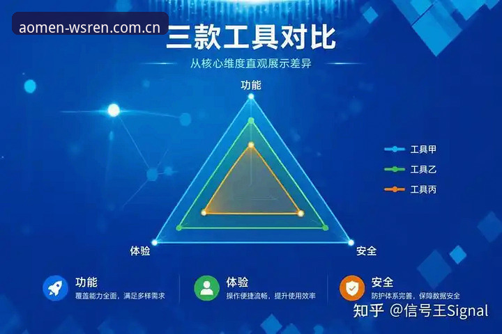 3个关键维度评测：澳门威斯人官网靠谱吗官方下载全解析