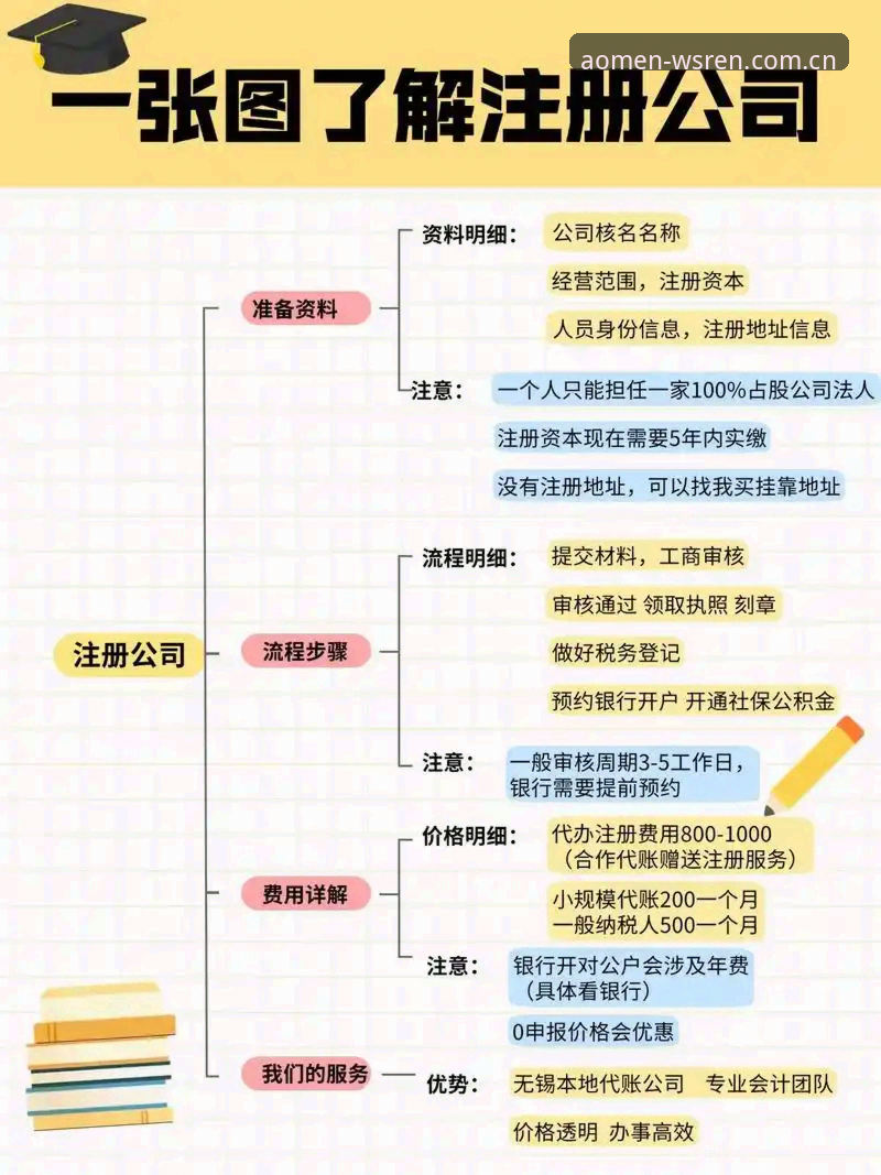 资深用户分享澳门威斯人官网登录经验：从注册到账户管理的全流程心得