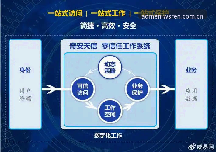 澳门威斯人官网MACAO.COM入口2025全面评测：一站式数字化服务体验报告